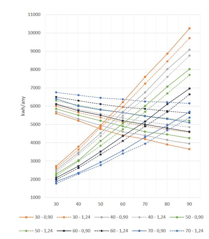 Edifici multifuncional al centre d’Andorra | Oficines i habitatges pati